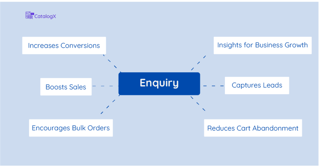 how enquiry helps